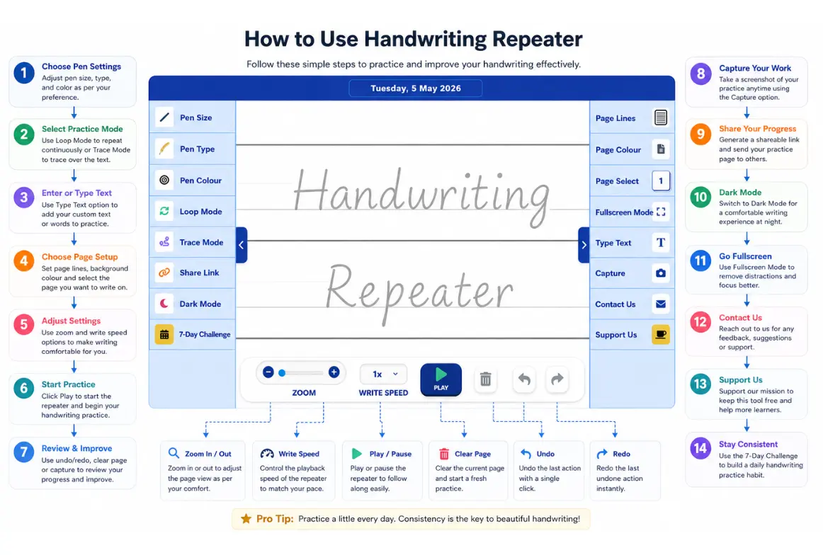 How to use Handwriting Repeater
