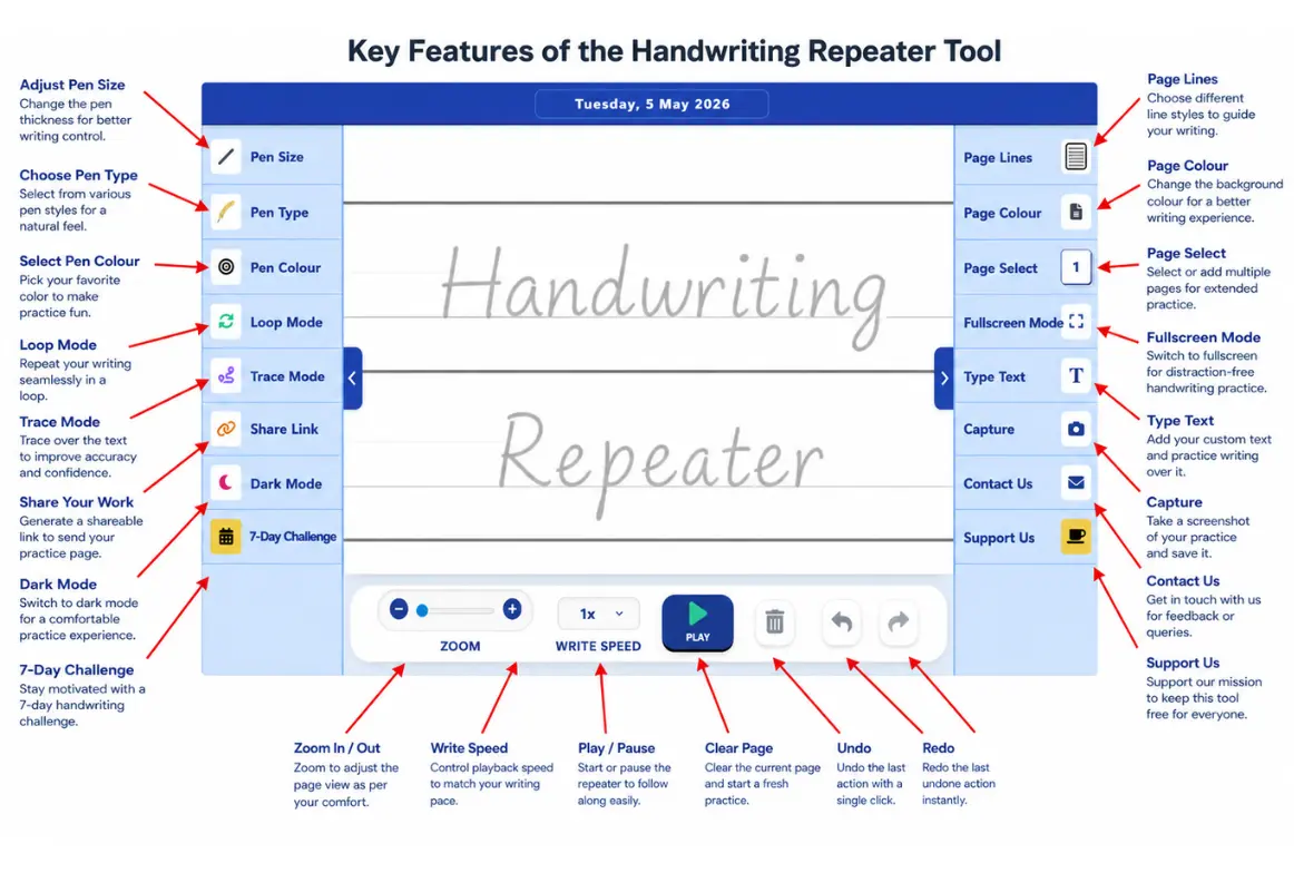 Types of Handwriting Repeater Features